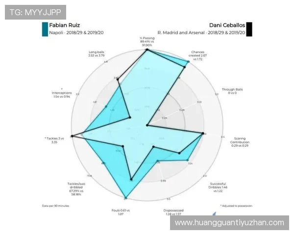 北京足球队伍历年战绩与球员数据分析报告