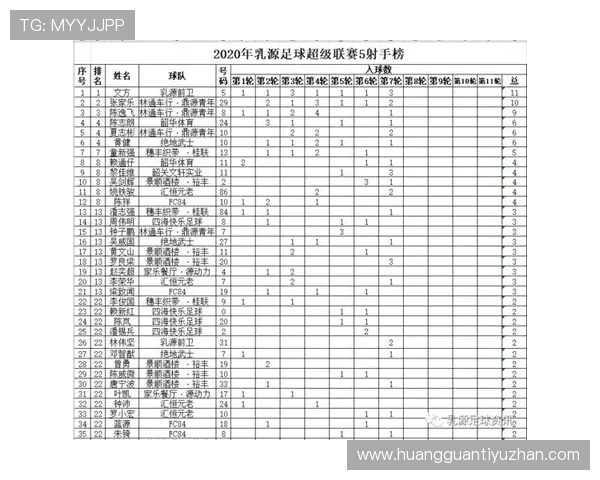 广东超级联赛历年数据统计与球队表现分析