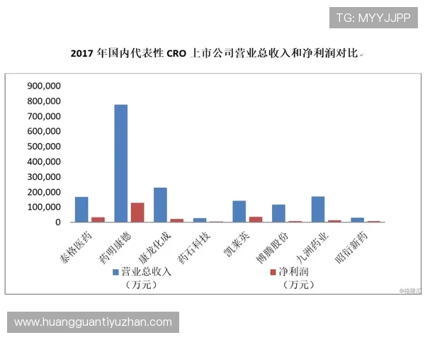 德国拜耳公司创新发展战略及全球医药化工影响分析
