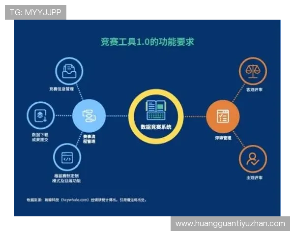 竞技表现解码:基于数据挖掘的体育技术演进与优化研究 竞技表现解码:基于数据挖掘的体育技术演进与优化研究